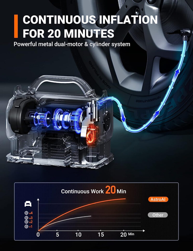 Compresor portabil cu acumulator AstroAI 3PLYE, 12V DC, 160PSI, Digital, Structura metalica, Adaptoare incluse - Image 4