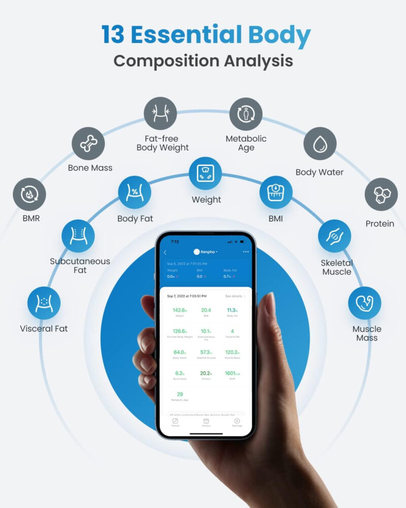 Cantar de baie Smart Renpho R-A016,  Bluetooth, Maxim 180Kg, negru,mod de sarcina, 13 masuratori, BMI, Compatibil cu Samsung Health, Apple Health, Google Fit and Fitbit sync.